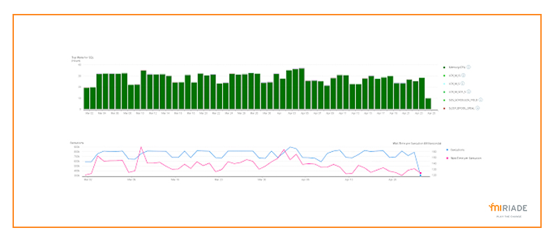 scelta datatype performance