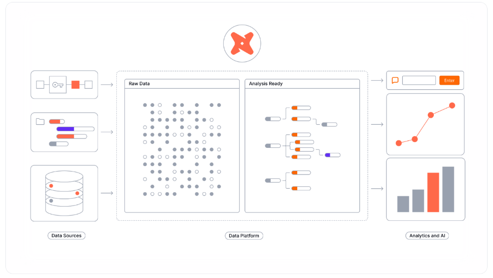 dbt Analytics Engineering