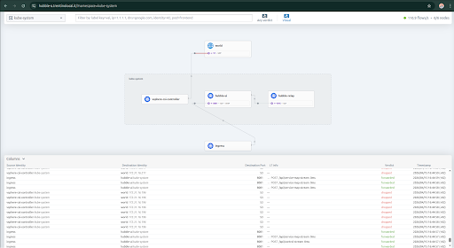 Network Observability e Next-Generation Firewall Integrato (L7)