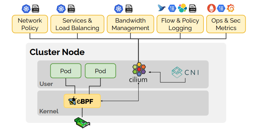 Cilium: il Networking Zero-Trust per il Cloud Native